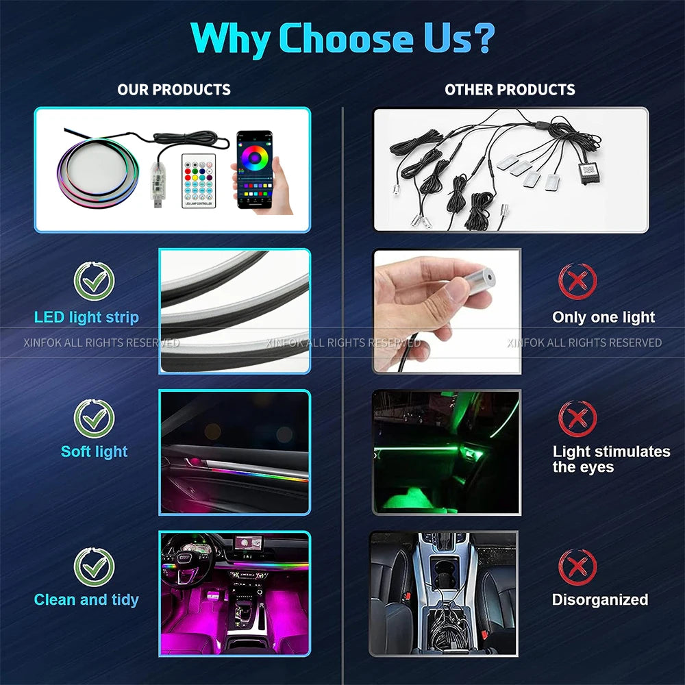 Lumixis Premium LED Strip Light Multicolor w App Control